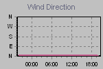 Wind Direction Thumbnail